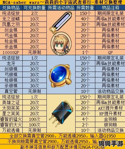 FGO星战复刻：解锁宇宙级兑换清单，活动商店珍稀材料全攻略