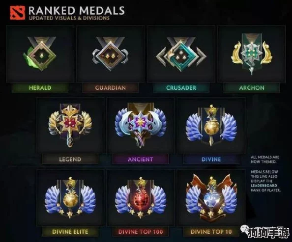 Dota2天梯荣耀阶梯：各段位积分全解析与排名指南