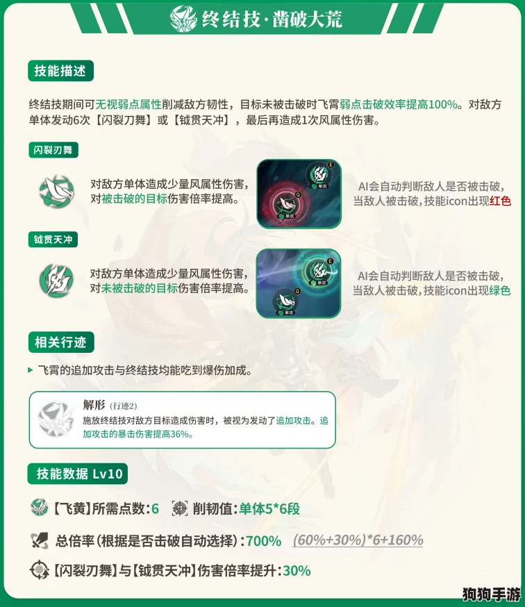 探索崩坏星穹铁道:飞霄角色命座深度解析,几命最值抽取策略 探索崩坏星穹铁道:飞霄角色命座深度解析,几命最值抽取策略