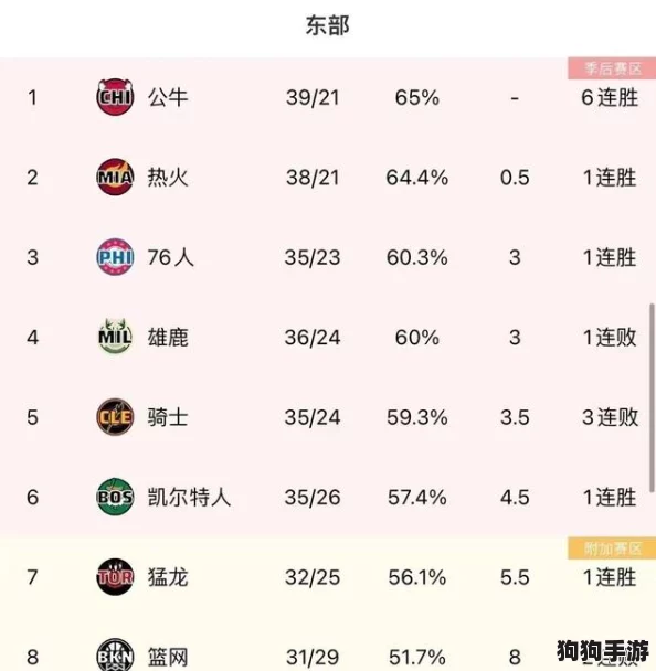 NBA巅峰之战：顶级球会甄选法则，力荐霸主之选！