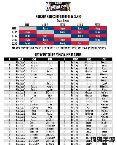 NBA巅峰之战:顶级球会甄选法则,力荐霸主之选! NBA巅峰之战:顶级球会甄选法则,力荐霸主之选!
