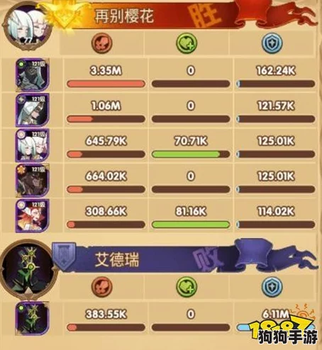 【终极策略】绝区零全系巅峰阵容搭配深度剖析与精选汇总！
