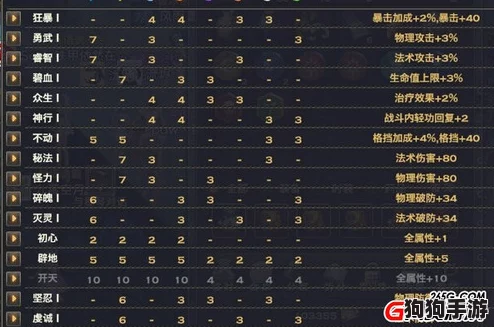 灵珑神格终极搭配策略，铸就无敌阵容巅峰之路
