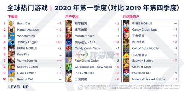 2024年度热门手游巅峰榜：探索十大新晋潮流游戏盛宴！
