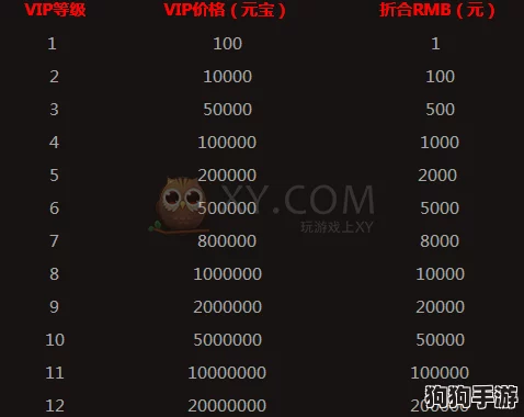 惊啸传世霸业尊享VIP阶梯价目,荣耀特权全档位大公开! 惊啸传世霸业尊享VIP阶梯价目,荣耀特权全档位大公开!