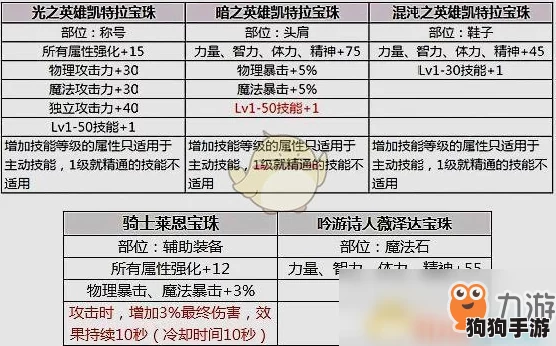 '代号超自然'除颤器：极限伤害效能深度测评报告