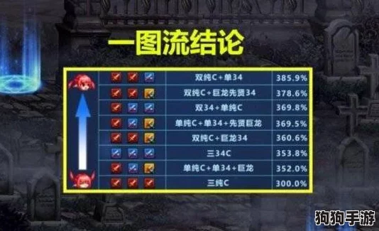 地下城勇士》：精选奶系职业，解锁专属天赋策略大