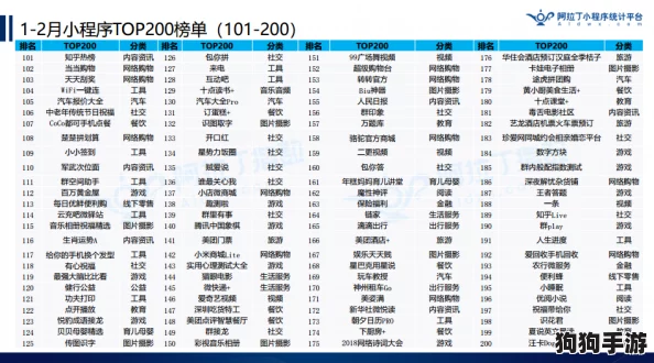 2024年度必玩榜单:经典不衰,人气爆棚游戏TOP精选排行! 2024年度必玩榜单:经典不衰,人气爆棚游戏TOP精选排行!