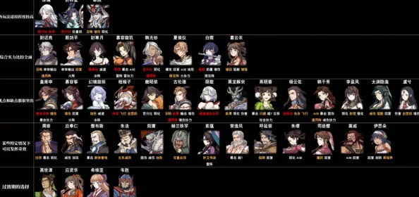 《天地劫：幽城再燃战火》顶尖战力，谁主沉浮？角色强度终极排行！