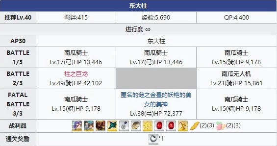 探索FGO万圣节盛宴三期：东大柱神秘配置，解锁自由本掉落宝藏指南！