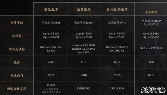 《黑神话：悟空》中玲珑内丹的珍稀获取策略，解锁强力修为新途径！