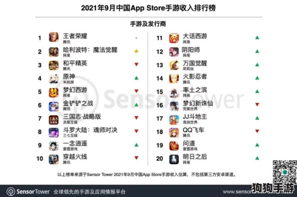 2024年度热门免费游戏盛宴:精选TOP榜单,畅玩无限新体验! 2024年度热门免费游戏盛宴:精选TOP榜单,畅玩无限新体验!