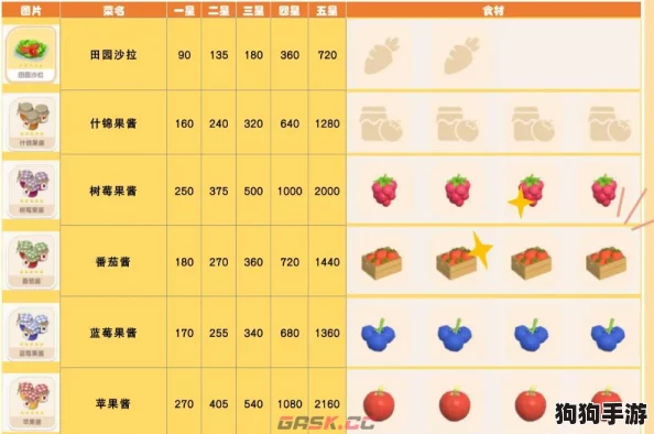 浪漫心动小镇:精选烛光晚餐食谱大全,解锁爱的味蕾密码 浪漫心动小镇:精选烛光晚餐食谱大全,解锁爱的味蕾密码