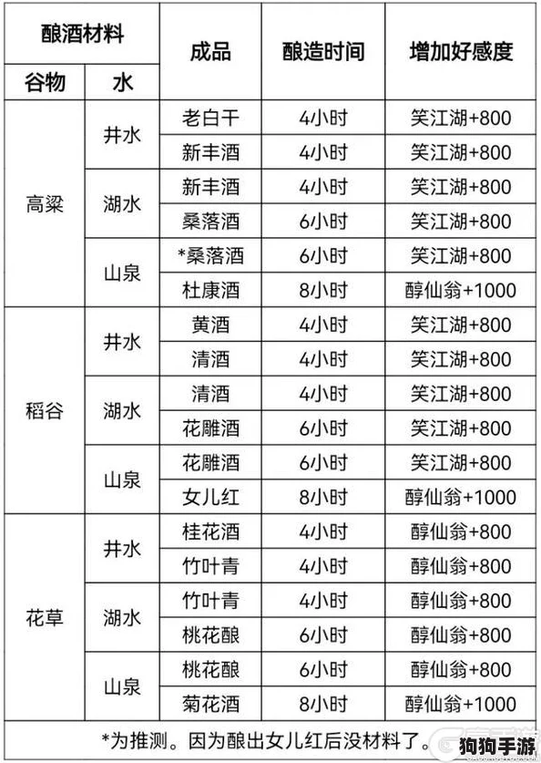 江湖自在阁：后院秘制佳酿，一步一策酿酒全攻略