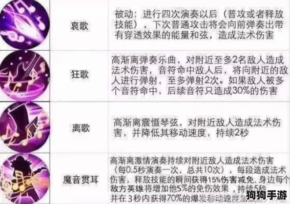 《王者荣耀》：最难闪避的终极技能大挑战！