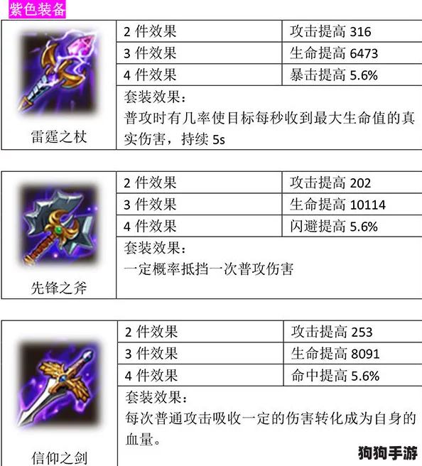 终极对决！天罚之剑VS火炮轰炸：无尽大冒险中的顶级装备属性差异，谁才是战场之王？