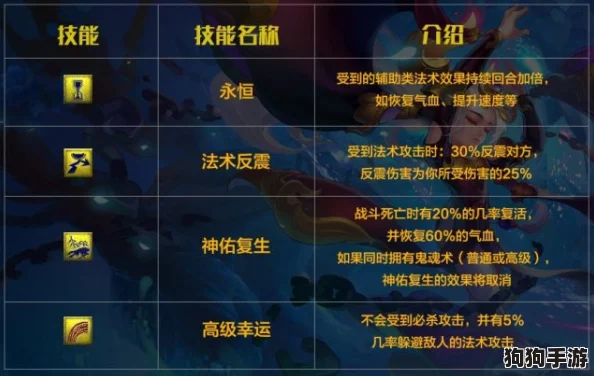 归龙潮绝技，高效攻略：技能材料独家获取秘籍！