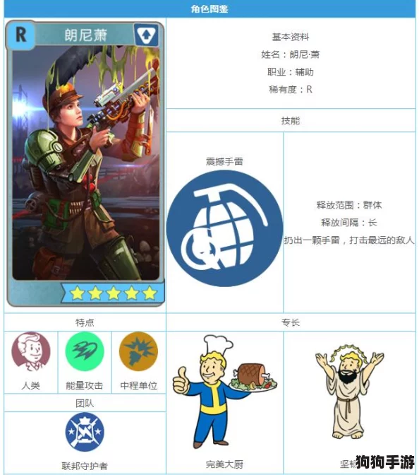 辐射避难所OL:朗尼·萧英雄深度剖析,属性技能全图鉴震撼登场! 辐射避难所OL:朗尼·萧英雄深度剖析,属性技能全图鉴震撼登场!