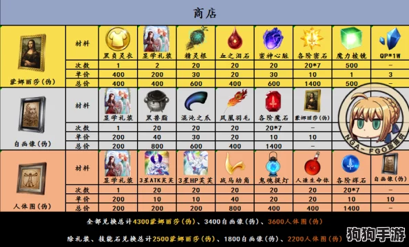 FGO赝作复刻全攻略：解锁活动商店珍稀奖励与材料收集指南