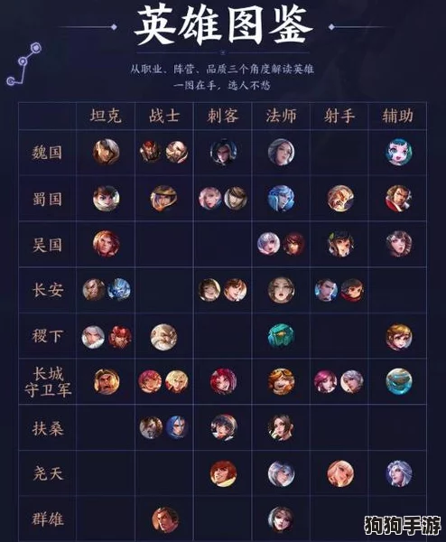 王者荣耀模拟战新纪元：甄姬自走棋属性技能全剖析，打造策略王者英雄图鉴