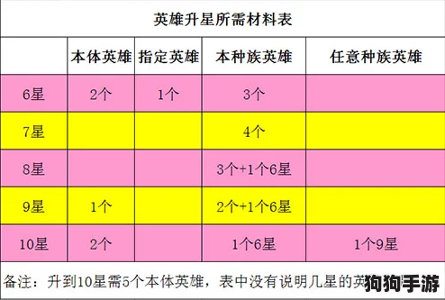 高效攻略：英雄驰骋之路——全面解锁升星材料清单，加速你的星级飞跃之旅