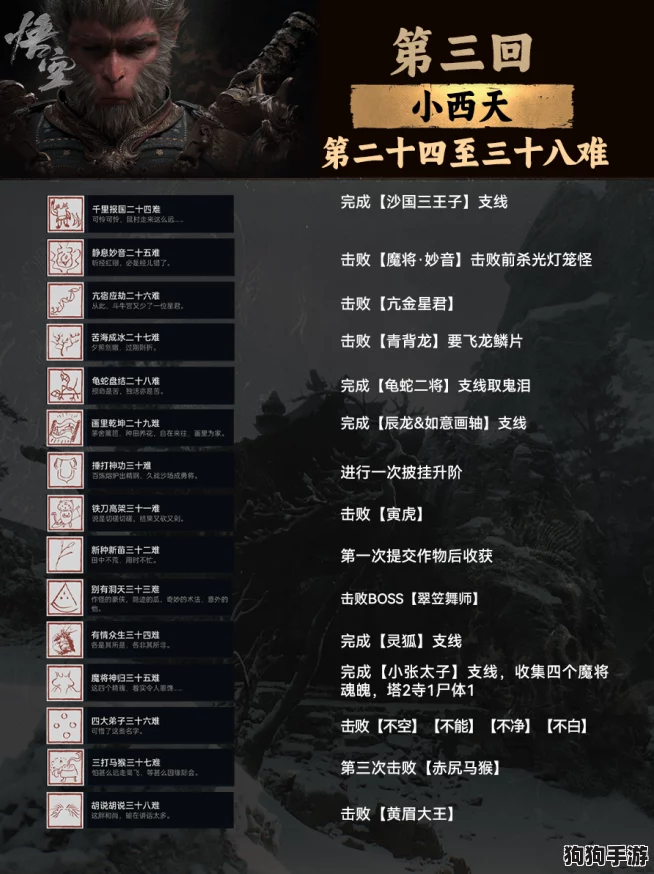 《黑神话：悟空》终极挑战解锁——历劫四十六难，铸就无双传奇成就指南