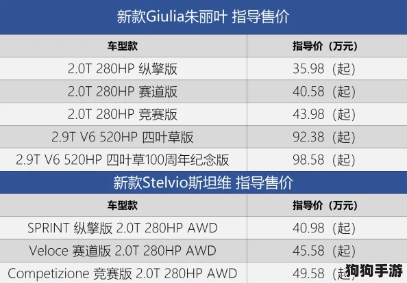 独家揭秘！机动都市阿尔法2024年最新兑换码大全，限时领取游戏福利！