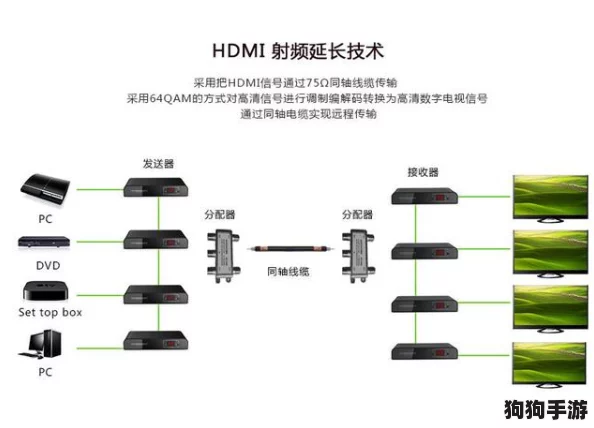 深度解析:RF射频信号传输与HDMI高清线缆在画质、音频及应用领域的本质差异对比 深度解析:RF射频信号传输与HDMI高清线缆在画质、音频及应用领域的本质差异对比