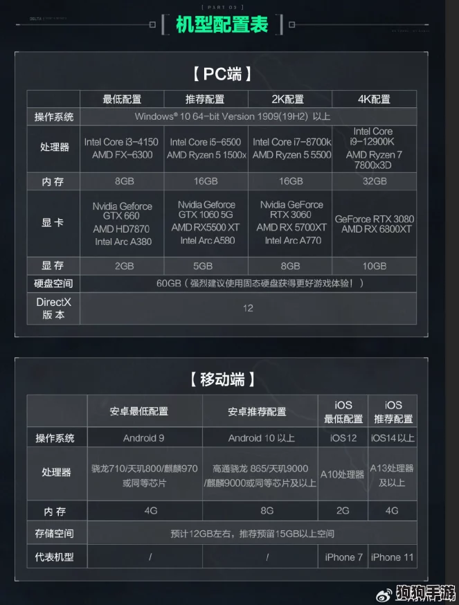 全面解析三角洲行动：游戏内存需求揭晓，探索XXGB容量下的极致游戏体验