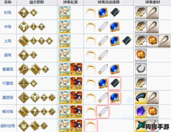 《Fate/Grand Order》星战复刻G型变换器高效获取攻略：揭秘商店铜材料最佳掉落点与刷取策略