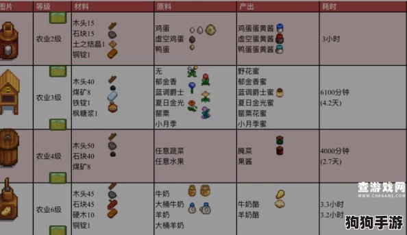 掌握星露谷物语高效牧场经营：全方位指南之优雅挤牛奶技巧与奶牛养护策略