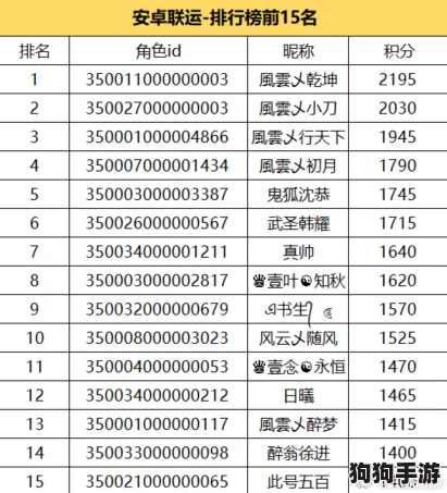 2024年度忍者必须死3巅峰对决:全新最强忍者榜单揭晓,战力与策略并重的排名盛宴! 2024年度忍者必须死3巅峰对决:全新最强忍者榜单揭晓,战力与策略并重的排名盛宴!