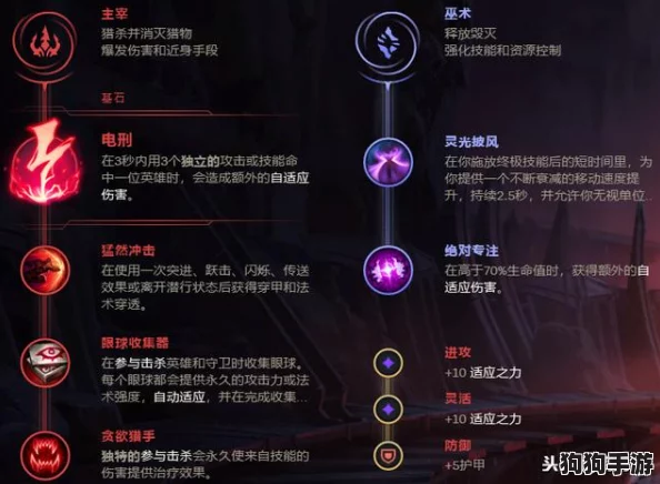 凯蒂球技超进化：精准天赋加点策略，以冲线速度为核心竞争力全面剖析