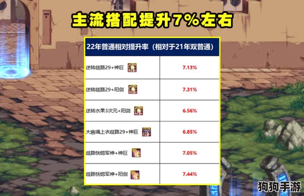 探索命运圣契:揭秘全新抽卡保底机制,保障每位玩家必获珍稀契约的公平之旅 探索命运圣契:揭秘全新抽卡保底机制,保障每位玩家必获珍稀契约的公平之旅