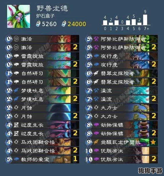 探索命运圣契:揭秘全新抽卡保底机制,保障每位玩家必获珍稀契约的公平之旅 探索命运圣契:揭秘全新抽卡保底机制,保障每位玩家必获珍稀契约的公平之旅