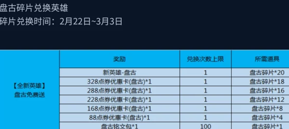 王者荣耀新英雄盘古碎片搜集策略：全面解锁指南与高效获取途径揭秘