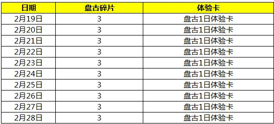 王者荣耀新英雄盘古碎片搜集策略：全面解锁指南与高效获取途径揭秘