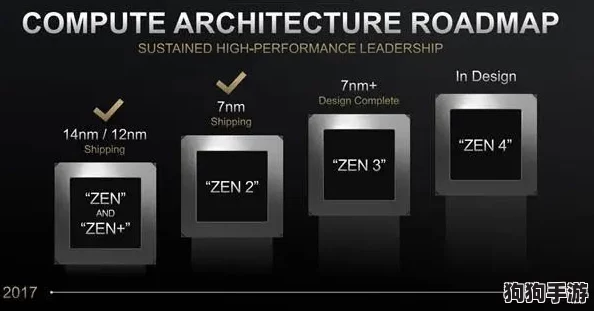 AMD官方宣布：专为掌机设计的高性能芯片将于明年震撼问世，引领移动游戏新纪元