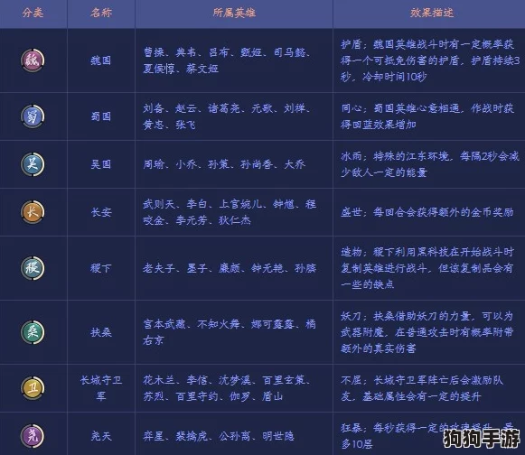 王者荣耀策略新篇：自走棋棋子全览与王者模拟战英雄属性深度剖析指南