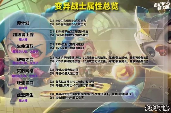 金铲铲之战战术革新：最新堡垒大嘴强势崛起，全方位阵容搭配与玩法策略指南