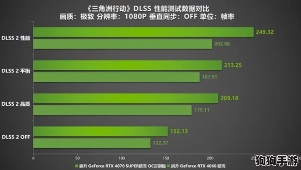 三角洲行动游戏突发蓝屏危机？高效排查与修复策略，轻松摆脱困扰！