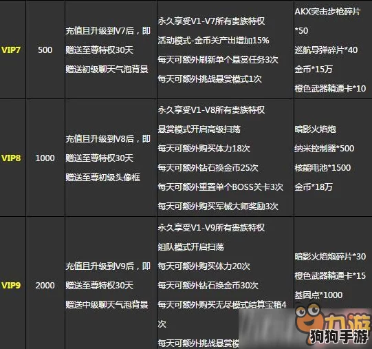 探索离火之境尊享VIP权益：全面解析不同层级会员费用与特权价格详情表
