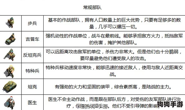 文明VI策略深掘：步兵单位与坦克战车的实战效能对比，谁才是征服之路的强者？