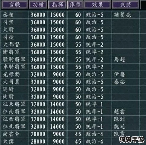 重塑三国风云：富豪身份下的顶级武将实力大起底与排行新探秘