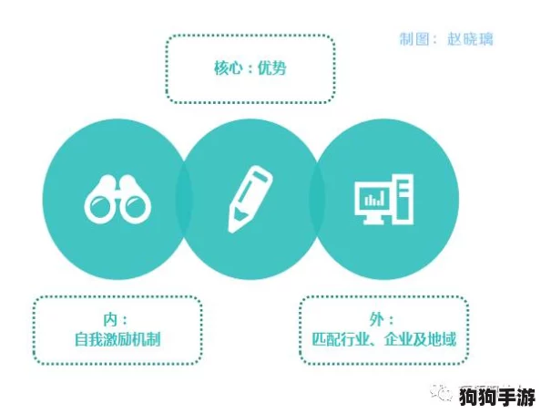 启程探索：麦芬世界的职业多样性解析与个性化选择策略指南