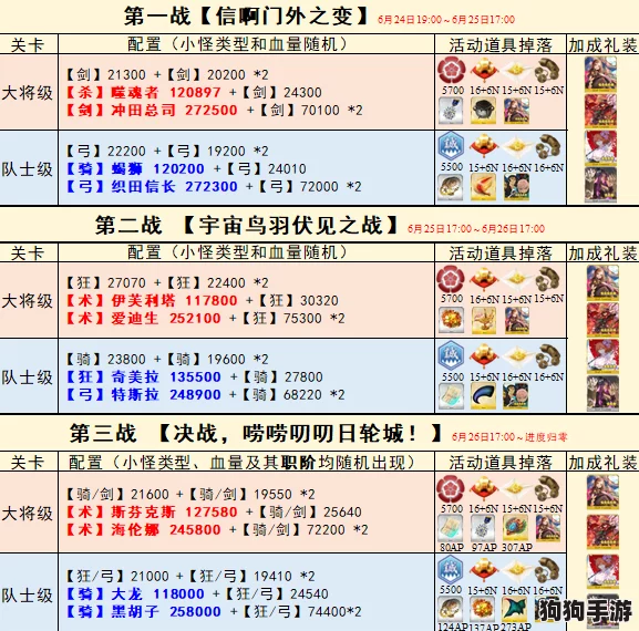 FGO明治维新复刻高效砂金获取策略：精选速刷地图与全面掉落材料指南，助你资源满载而归！