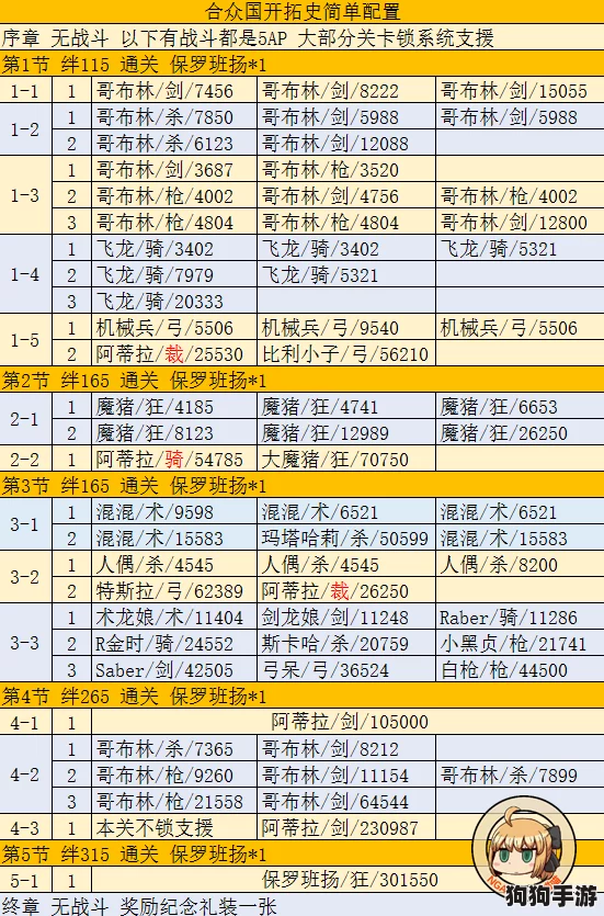 FGO合众国再启征程：复刻版全攻略，详析敌方布阵与珍稀掉落清单