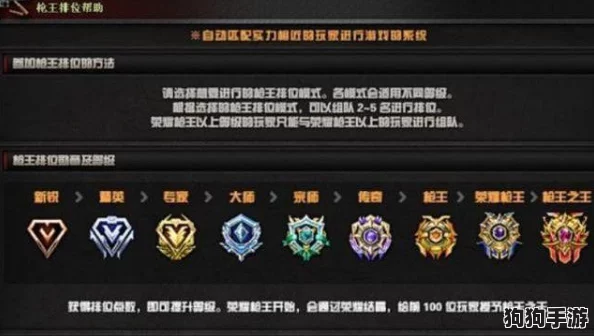 穿越火线：荣耀枪王进阶之路，揭秘多少豆量铸就巅峰王者之位！