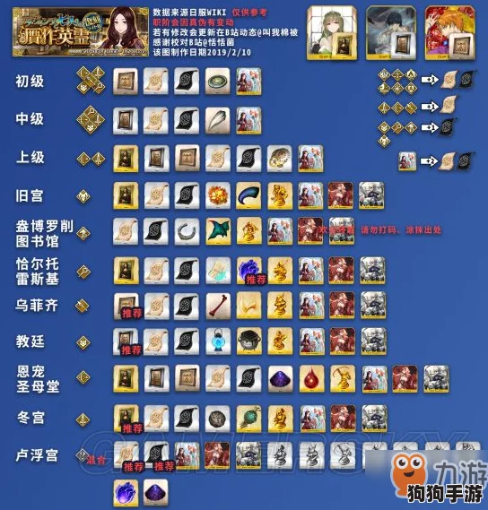 FGO赝作复刻挑战升级：全面攻略高难配置，解锁活动难关制胜策略