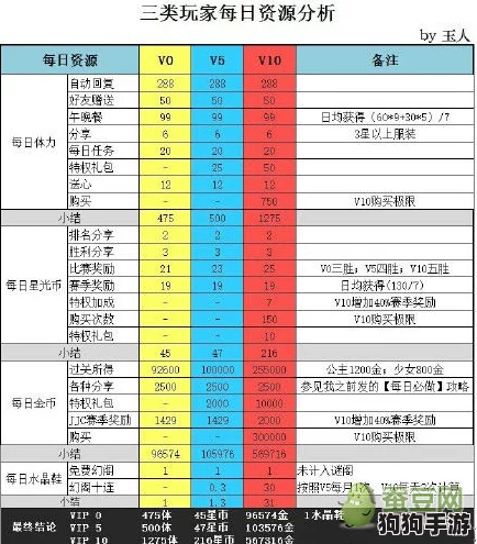 高效规划雷索纳斯体力分配：独家刷取策略与资源最大化利用指南